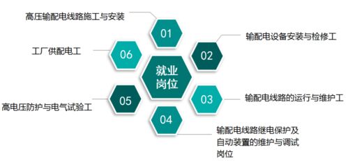 走进西技电气技术系 电力工程施工运行与检修专业推介