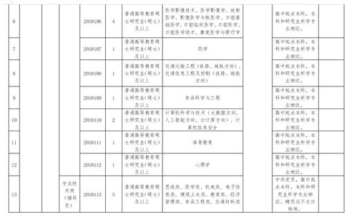 2021年鹤壁职业技术学院 河南理工大学鹤壁工程技术学院招聘30人