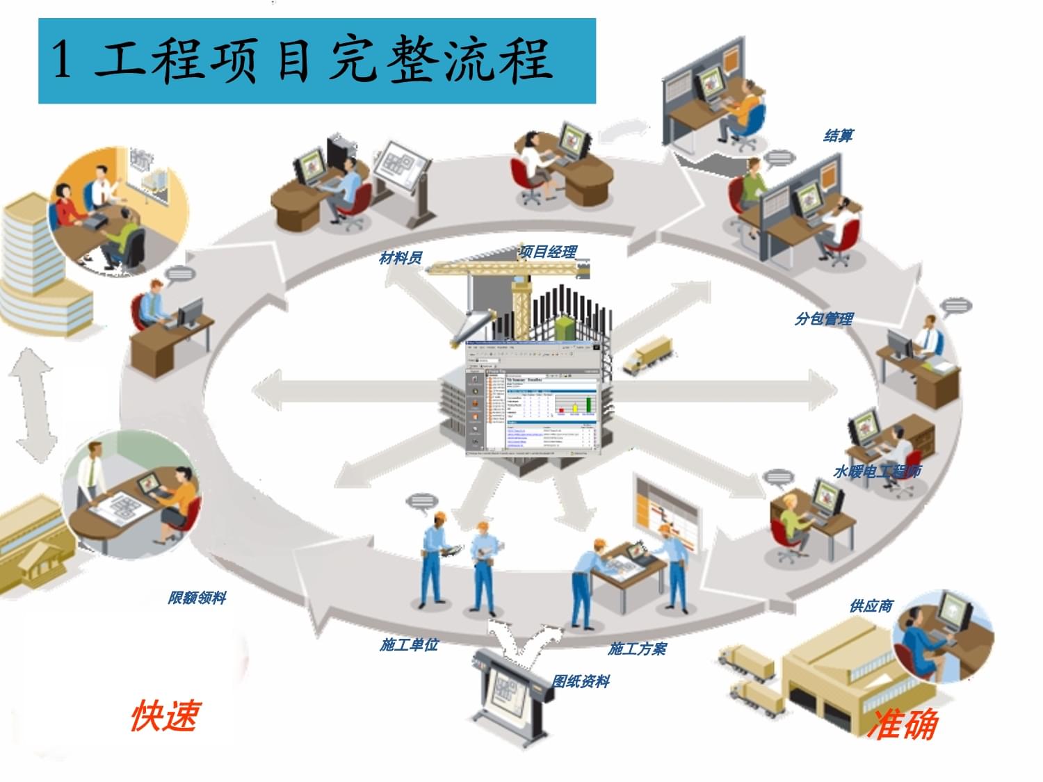 BIM技术工程应用简介