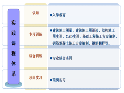 建筑工程技术